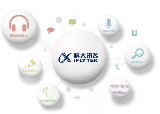 科大讯飞的擦边球:人工智能并不是人工+智能