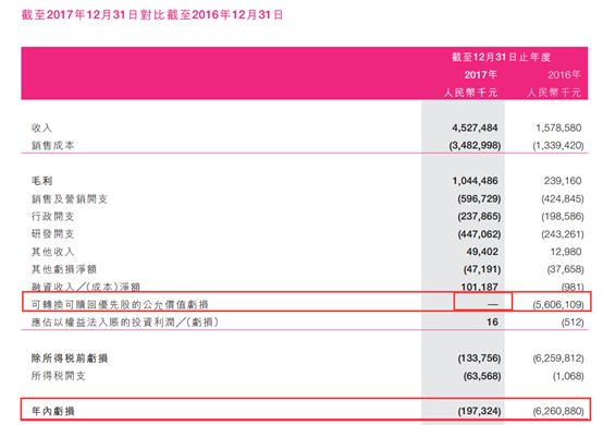 美图2017年财报和2016年财报关键财务数据对比