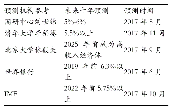 西安gdp低其他数据为什么高_西安欧亚为什么叫贵族(3)