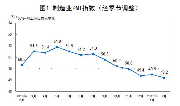 图自国家统计局