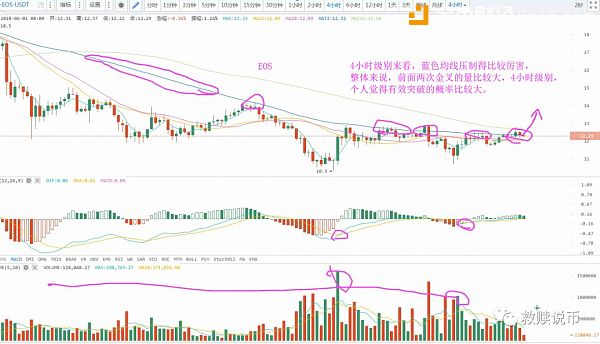 教你从形态上面选币|比特币等数字货币行情分析【6月2日救赎说币】