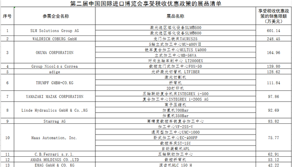 澳门威尼斯人时时彩娱乐场 石家庄这场招聘会2600多人次进场求职,达成就业意向800多人