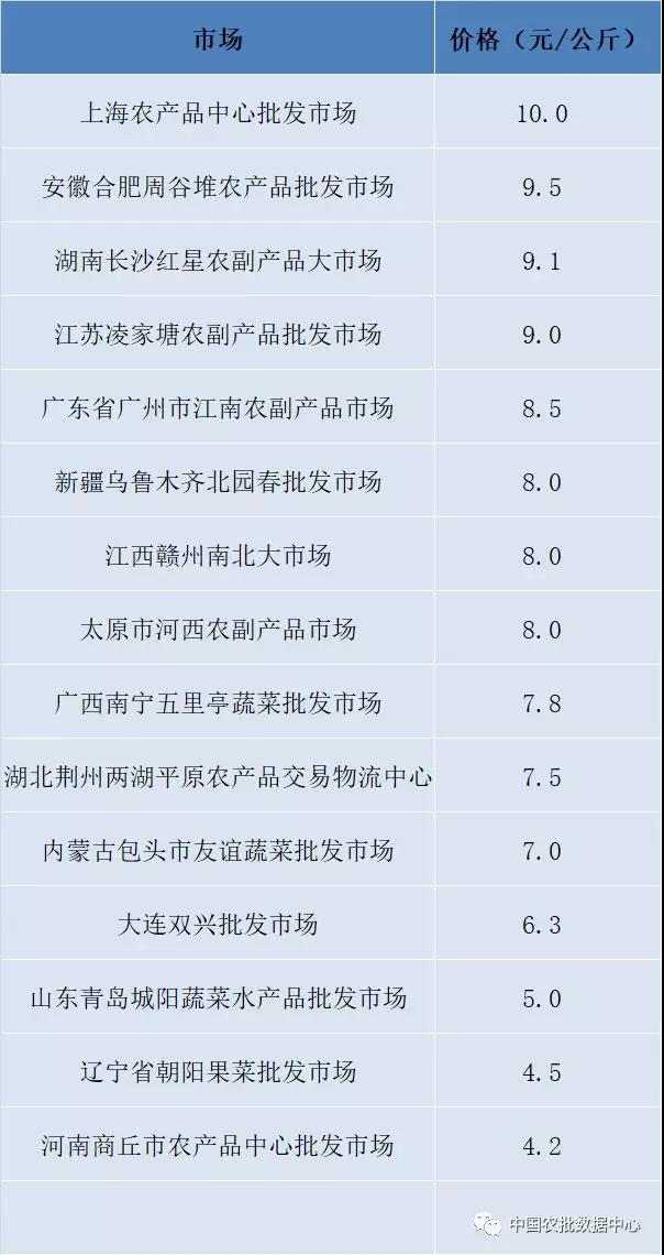 水果苹果批发哪里最便宜的