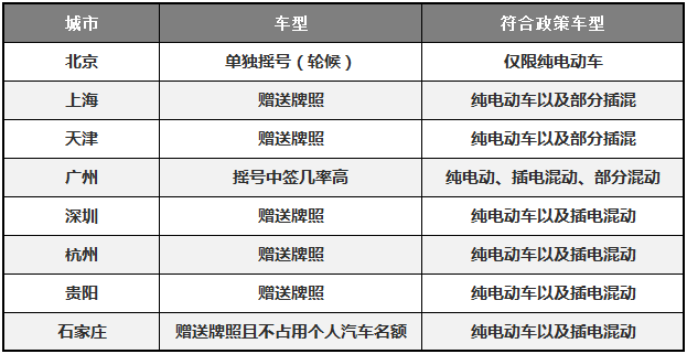 不限行不限号，车牌免费送，就看这几款车