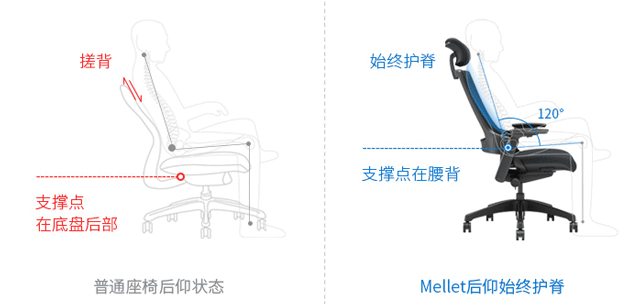 世界那么大,我可不想拄着拐杖看 | 钛空开箱实测