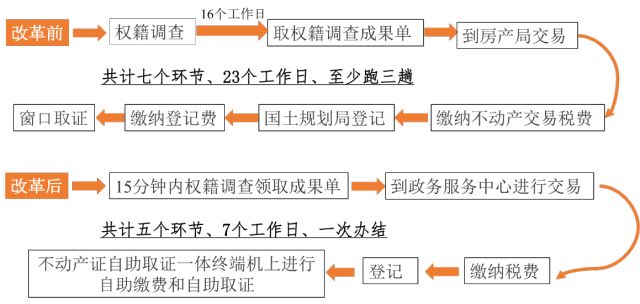 关注｜湖北自贸试验区的这些改革试点经验凭什么在全省复制推广？