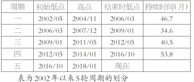 「博雅彩投注」银行理财入市政策不断完善 专家称权益类产品空间大