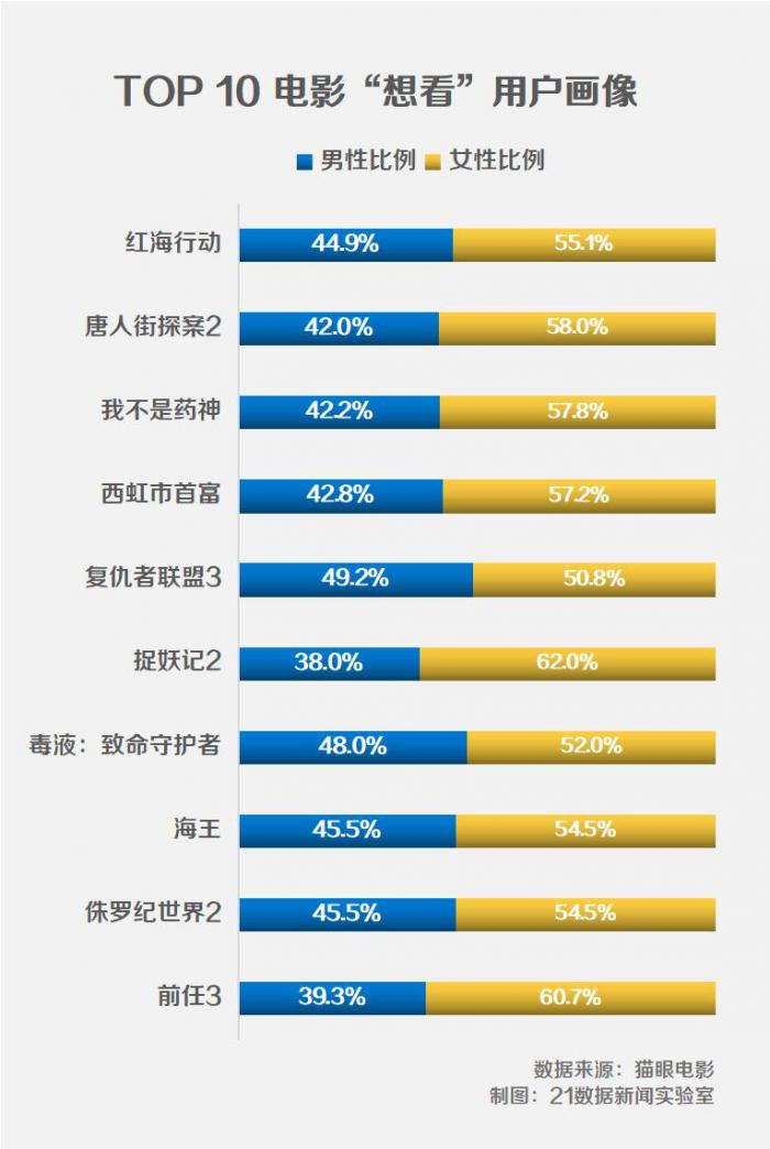 中国电影票房排行榜_中国女演员票房排行榜