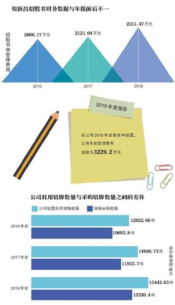 「bet9九州官网」“邀会”与“众筹”