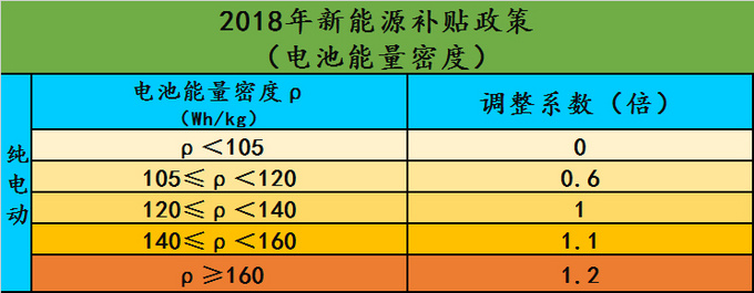 开瑞新款K60纯电SUV 续航增100km/补贴8.5万