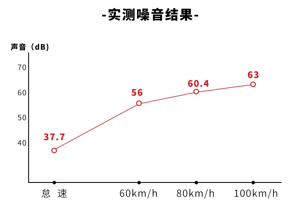 不到12万起，这款最便宜的合资7座车，综合实力全面曝光！