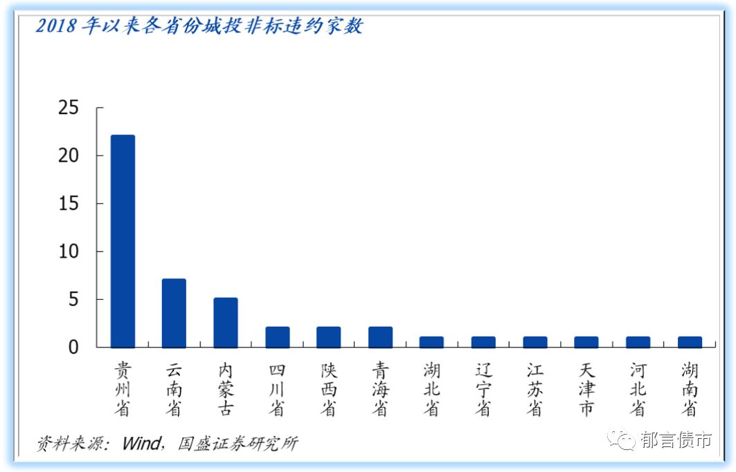 dota买外围,“高空坠物事件”频发 北京下发通知将开展专项治理