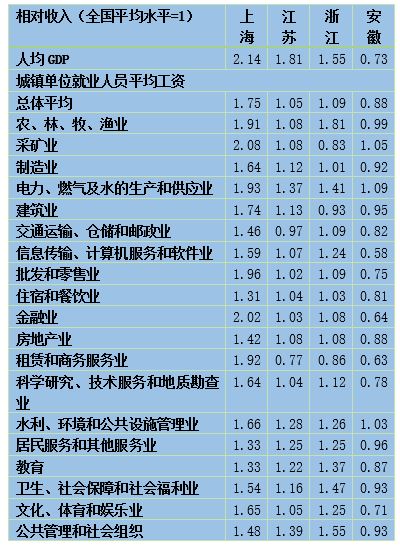 2019浙江人口普查主要数据斤_2010浙江人口普查主要数据解读 -图书城(3)