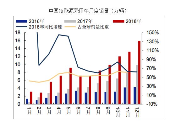 特斯拉蔚来接连自燃,新能源车还能买吗?
