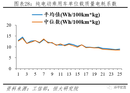 FUJI富士IGBT威柏德电子