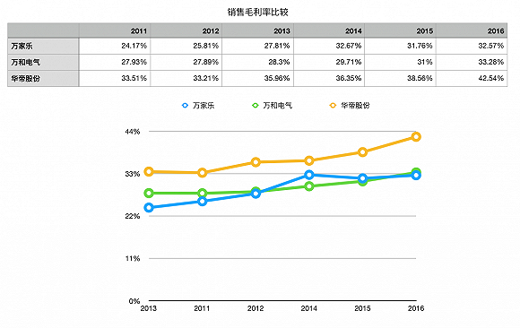 数据来源：wind；制图：界面新闻