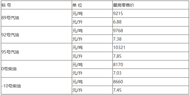 上海调整车用汽柴油价格 92号汽油调至每升7.