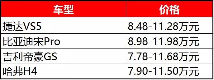 从车型到品牌，捷达第一款SUV，真的值得买吗？