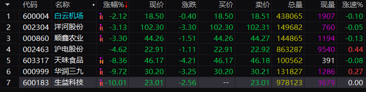 奔驰娱乐线上赢钱不给 - 石家庄菜篮子最新监测数据公布:蒜薹每斤涨1元 苹果价格稍有回落