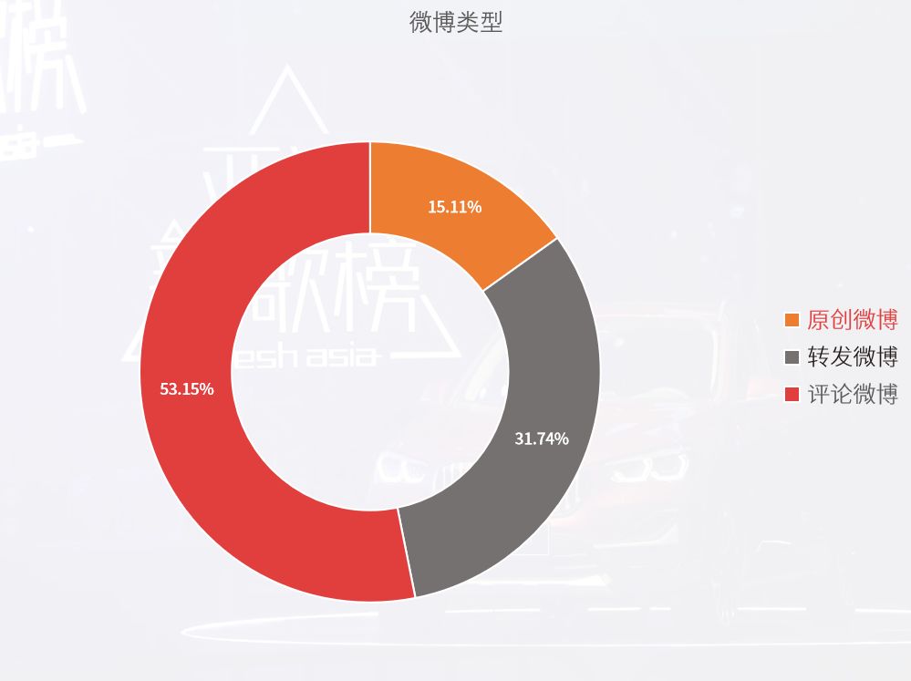 “入围”亚洲新歌榜  新BMW X1成最高曝光率“明星”