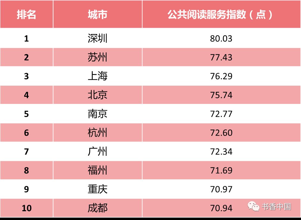 看书软件排行_“多多读书月”发布图书排行榜:助力知识普惠大促延至5月15日