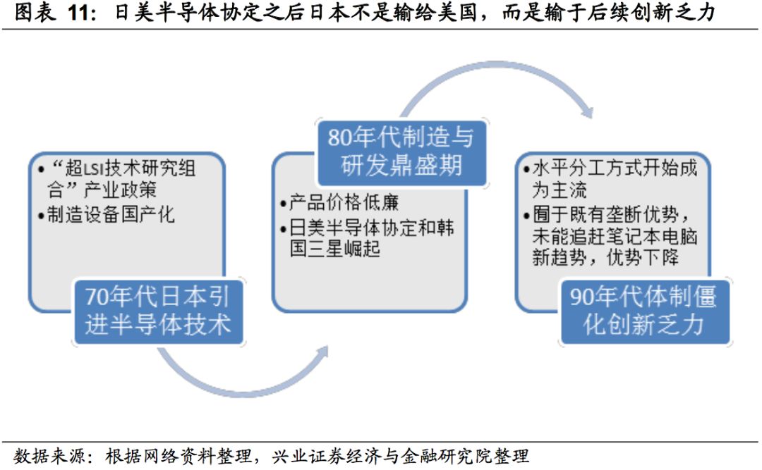 GDP是投入还是产出_许小年 转折点上的中国经济 从资本积累到技术创新(3)