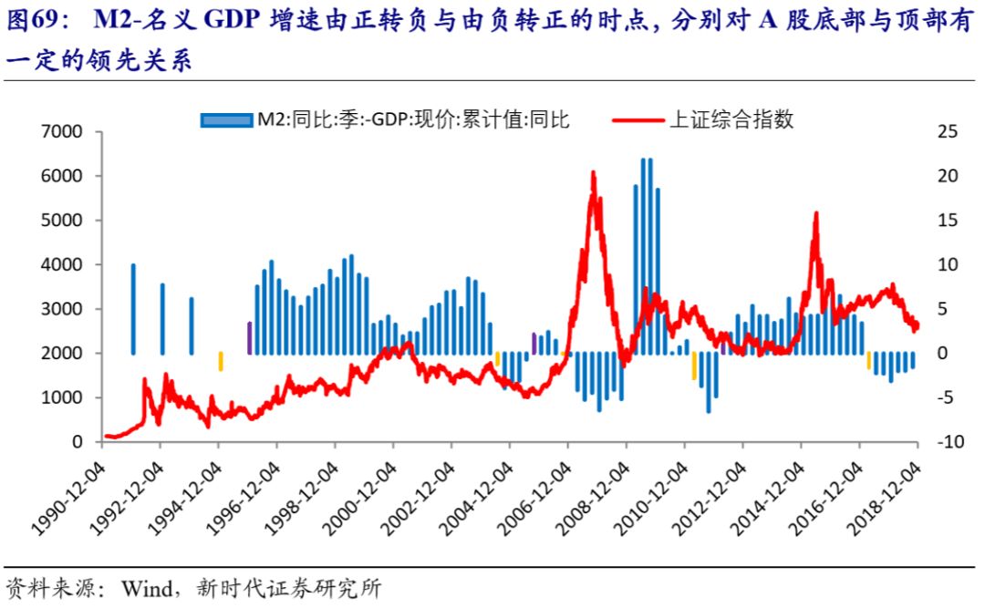 【新时代宏观】备战经济萧条--2019年中国经济