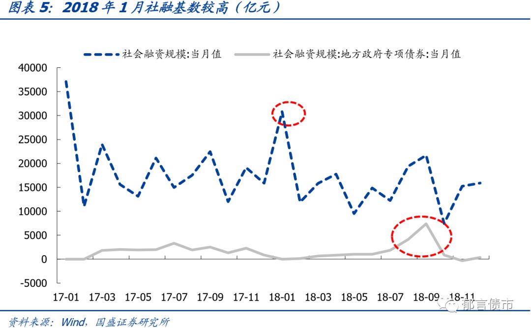 1月地方债发行大盘点:规模超4000亿 提前发行