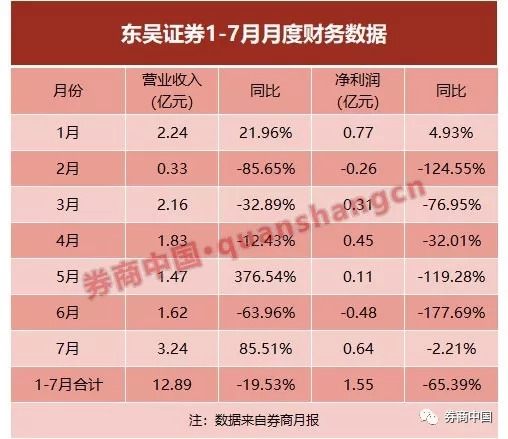 又有投行引爆裁员?裁应届生?拖欠工资不发?被