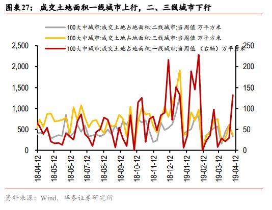 2019年8月国内经济_...变化 图说一周国内经济 2019.4.8 2019.4.14