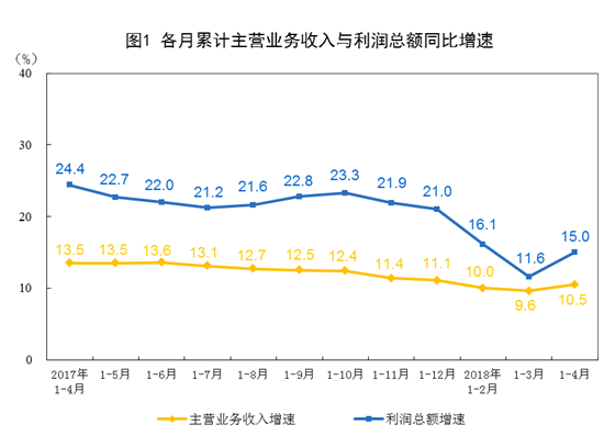 迪拜人均月收入_2018全国人均月收入(2)