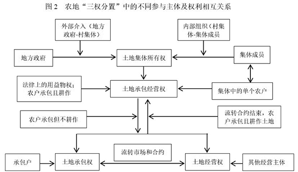 中国农地三权分置的形成逻辑与实施政策(下
