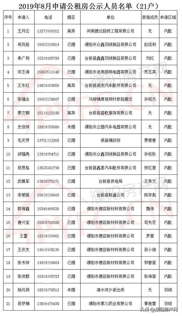 台前县人口多少_濮阳市各区县 濮阳县人口最多面积最大GDP第一,台前县经济最
