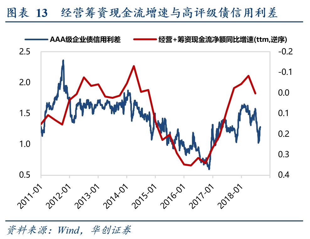 14 保持经济总量的基本平衡是指()(3)
