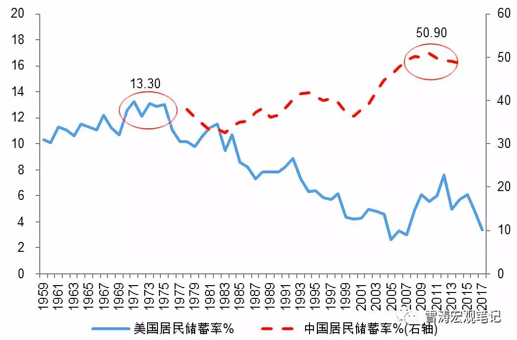 2010年实际gdp_三季度GDP数据今日出炉国际机构多次调升中国增速预期