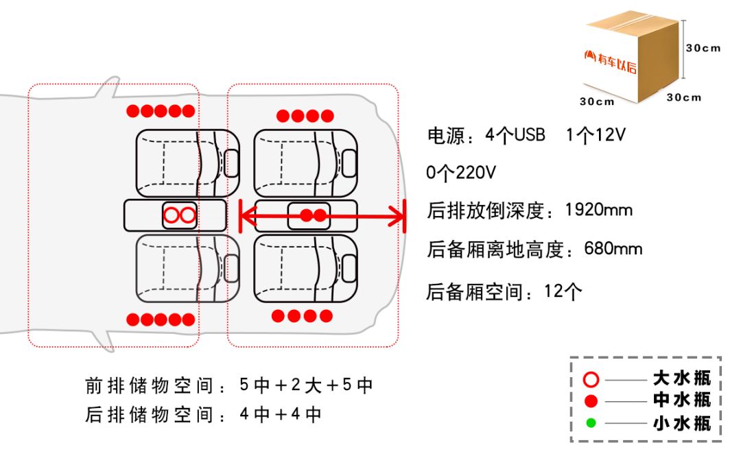 不到12万起，这款最便宜的合资7座车，综合实力全面曝光！