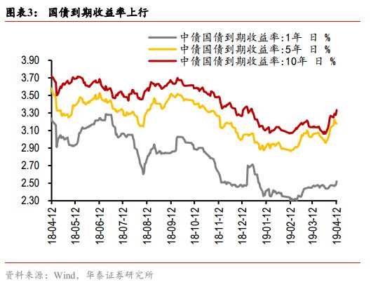 2019年8月国内经济_...变化 图说一周国内经济 2019.4.8 2019.4.14