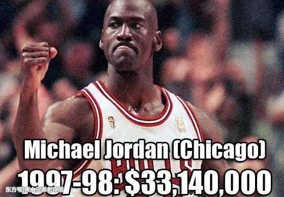 nba最高年薪,nba最高年薪是谁