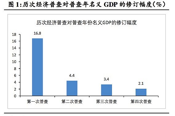2020年全国gdp翻番_2020年国庆中秋图片(2)