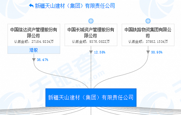 昔日重组对象另结新欢 国统股份连续四天一字跌