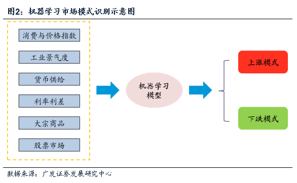 【广发金融工程】2018年重磅专题系列之四:基