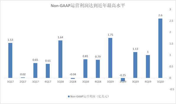 银行国际平台如何申请 - 上交所发布保荐人科创板股票发行上市审核业务指南