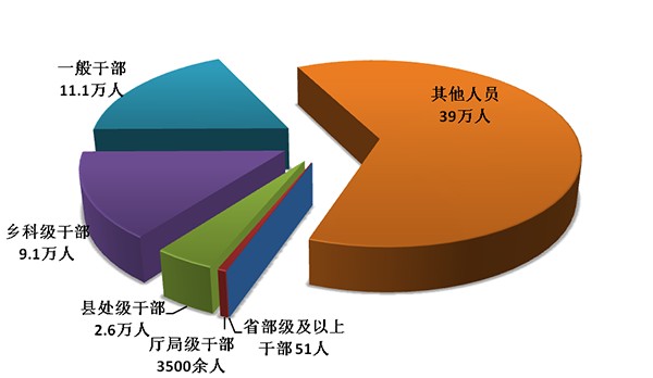 中央纪委国家监委通报2018年全国纪检监察机关监督检查、审查调查情况