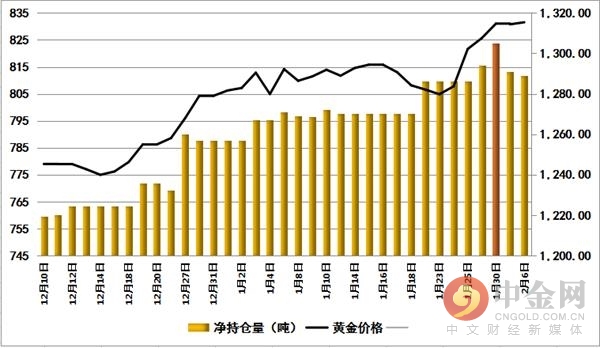 黄金持仓.png