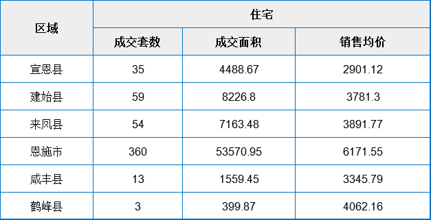 恩施州各县市人口数_恩施州地图(2)