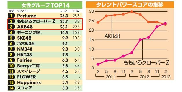 退团想当普通人结果1年就复出 这不就是骗子吗