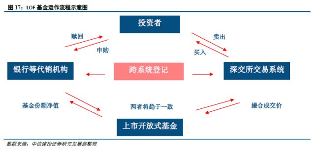 中信建投:小米和百度最可能先发CDR 其次是阿