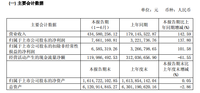 收入证明_营业收入确认条件
