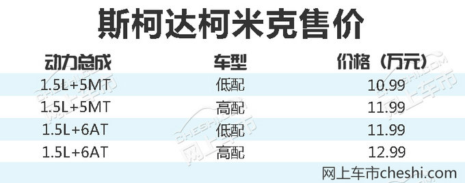 斯柯达柯米克价格提前揭晓 售10.99万-12.99万