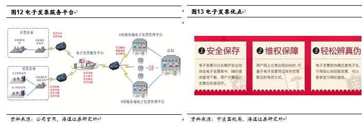 航天信息深度:由硬件到服务,由量变到质变